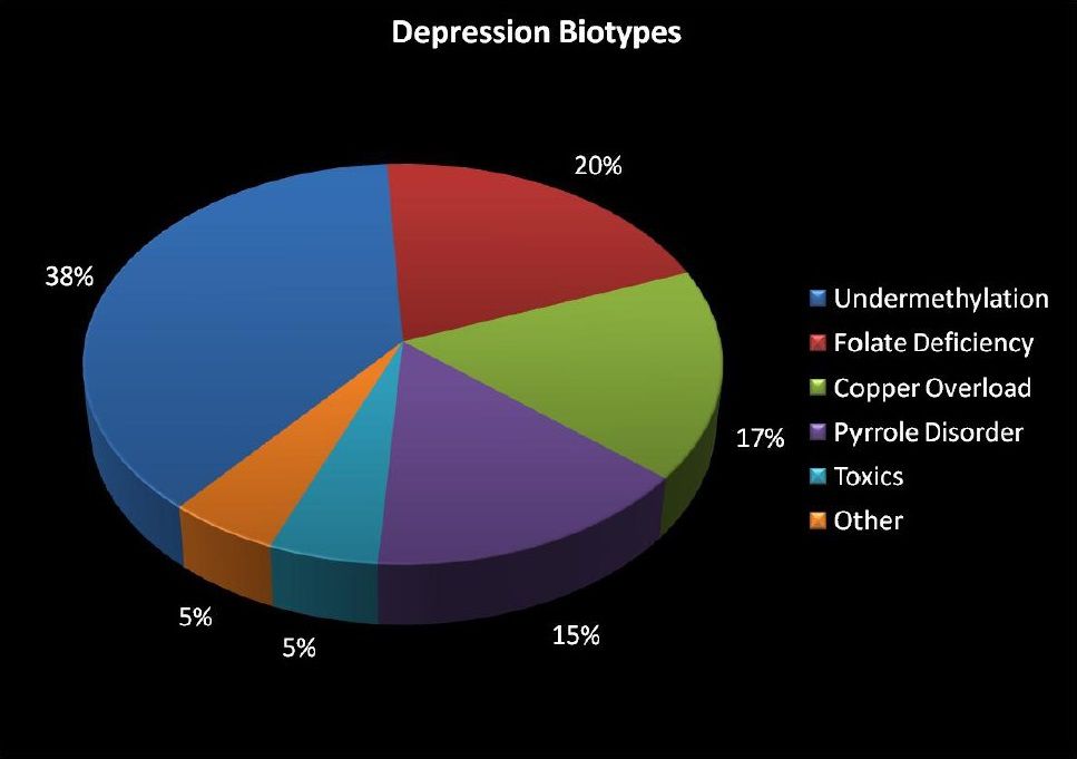 depression.categories.walsh